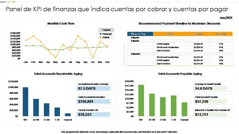 Las 10 Mejores Plantillas De Panel De Control De Cuentas Por Pagar Con