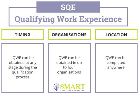 The SQE's Qualifying Work Experience (QWE) - Academy of Smart Lawyers