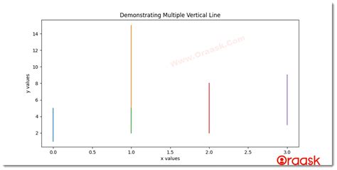 Vertical Line Matplotlib