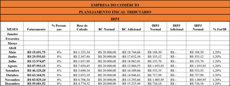 ANÁLISE COMPARATIVA ENTRE OS REGIMES TRIBUTÁRIOS DE LUCRO PRESUMIDO E