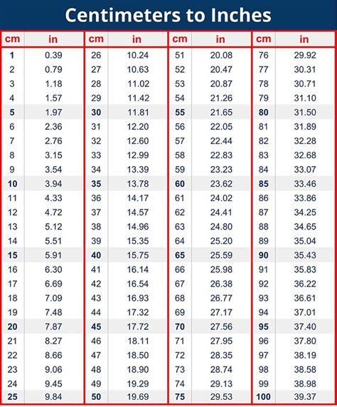 Table Cm To Inches Conversion Chart X Inches Vinyl Decal