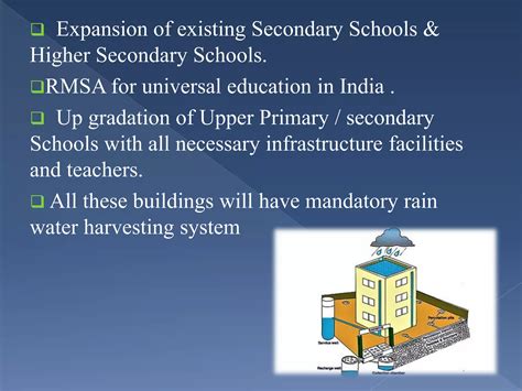 Rashtriya Madhyamik Shiksha Abhiyan Rmsa Ppt