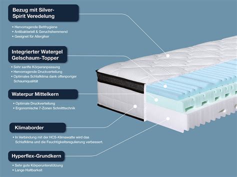 Hn Schlafsysteme Zonen Kaltschaum Matratze Supreme