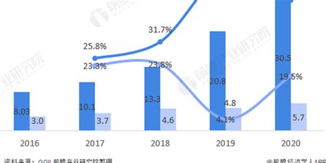 2021年全球锂电池负极材料行业市场现状与发展前景分析——天然石墨vs人造石墨 谁更具潜力？ 手机新浪网