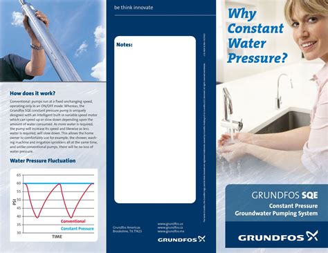 Grundfos | Aqua Well Drilling