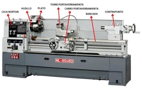 Qué es un torno Partes y funcionamiento Sebastián Salazar