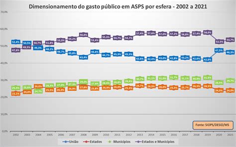 Nota Conjunta Conass Conasems e Comsefaz esclarecimento quanto à