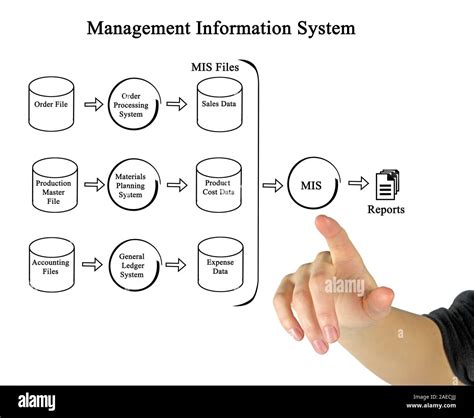 Project Management Information System Diagram