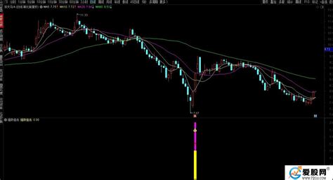 通达信强势狙击副图 选股指标 手机电脑通用指标 源码 贴图 爱股网