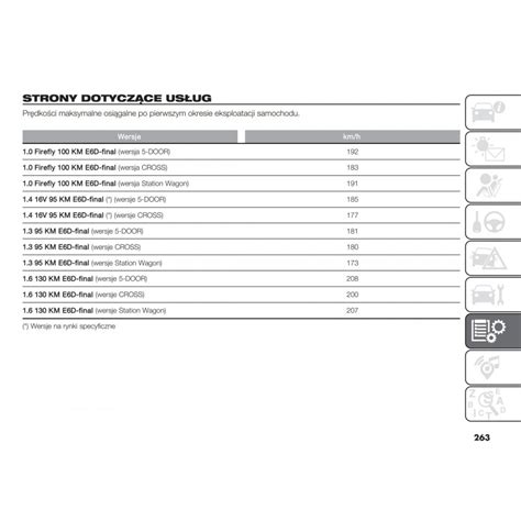 Fiat Tipo Wersje Od Instrukcja Obs Ugi