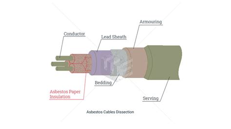 Asbestos Wiring