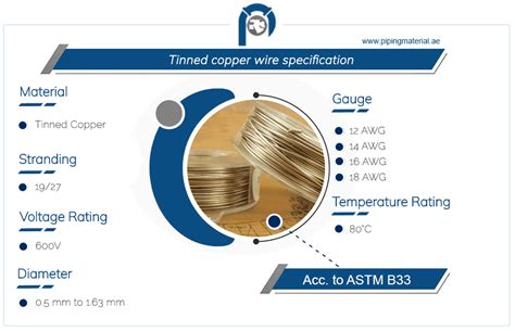 Tinned copper wire | Bare/ marine copper ground wire suppliers