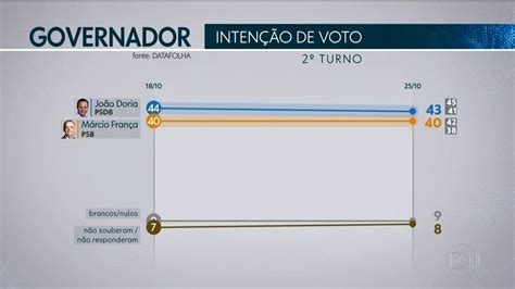 V Deo Datafolha Divulga Segunda Pesquisa De Inten O De Votos Para O