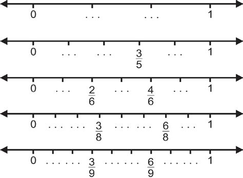 Garis Bilangan Pecahan Pembahasan Dan Contoh Soal Terlengkap My Xxx ...