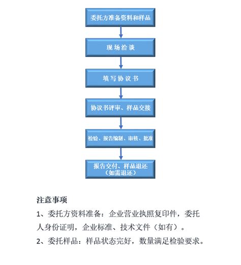 委托检验业务流程湖北省食品质量安全监督检验研究院