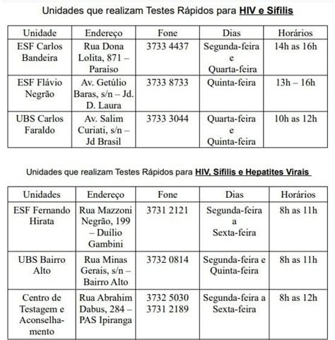 Postos De Saúde Disponibilizam Teste Rápido De Hiv Sífilis E Hepatites