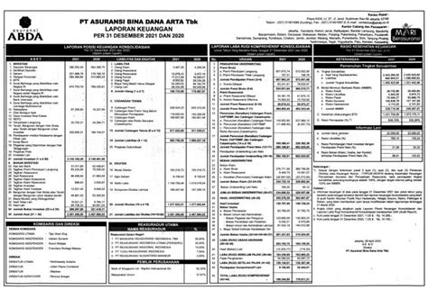 Laporan Keuangan Asuransi Bina Dana Arta Tbk Abda Q