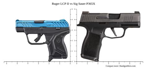 Beretta Px Storm Subcompact Vs Beretta Px Storm Compact Vs Ruger Lcp