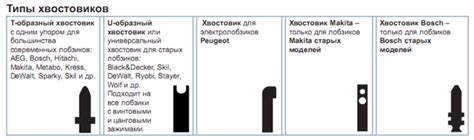 Способы крепления пилок электролобзика
