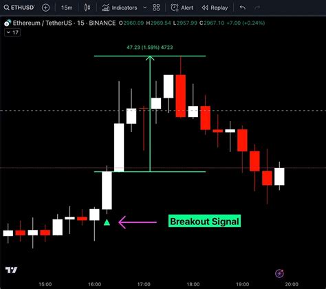 Breakout Indicator -Best AI Trading Indicator