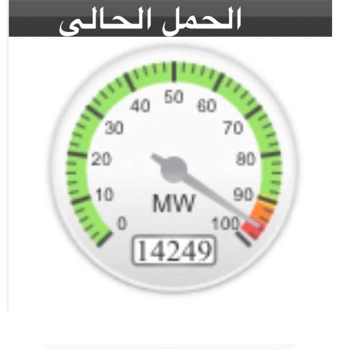 مؤشر الأحمال الكهربائية يرتفع لرقم قياسي مسجلا ميغاواط