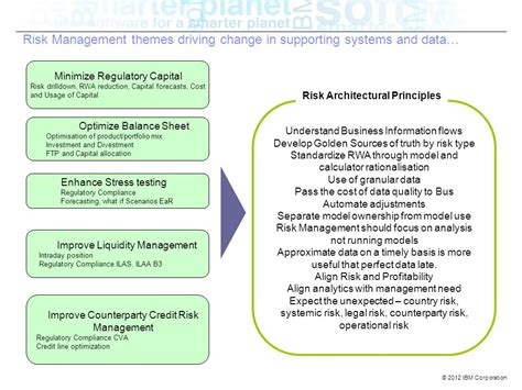 2012 IBM Corporation Analytical Decision Support For Banking The