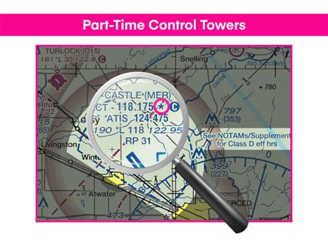 Class D Airspace Explained - Pilot Institute