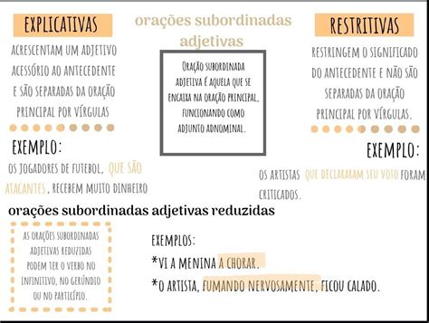 Ora Es Subordinadas Adjetivas Mapa Mental