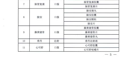 华招医药网 湖北省关于填报中成药联盟采购品种范围相关采购数据的通知