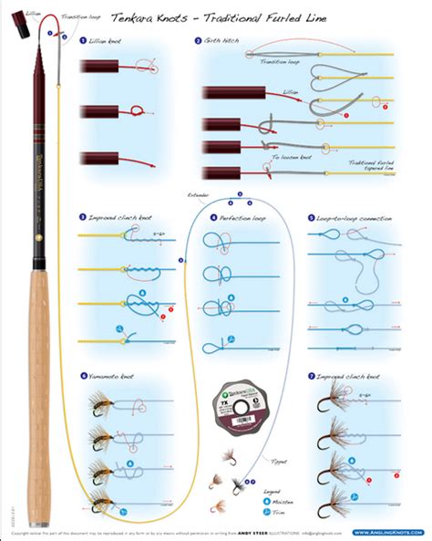 Les différents bas de ligne utilisés à la pêche à la mouche Tenkara World