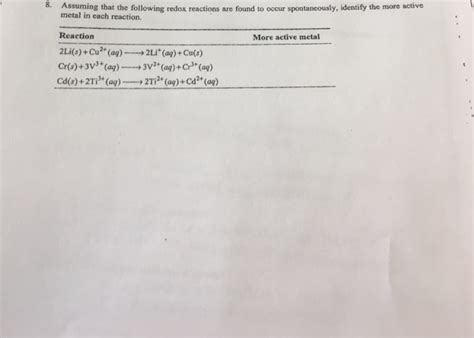 Solved 8. Assuming that the following redox reactions are | Chegg.com 