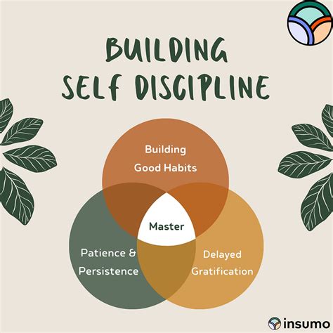 Self Discipline The Comprehensive Guide To Unlocking Your Potential