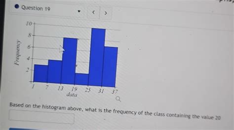 Solved Question 19 Based On The Histogram Above What Is The Frequency