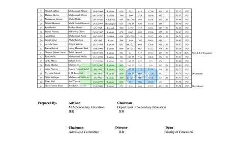 Punjab University Lahore PU Second Merit List OF SELECTEES FOR THE