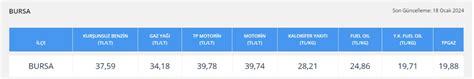 Motorine okkalı zam bekleniyor Bursa Hakimiyet