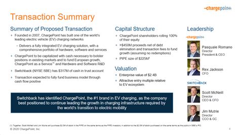 Chargepoint Crunchbase Company Profile Funding