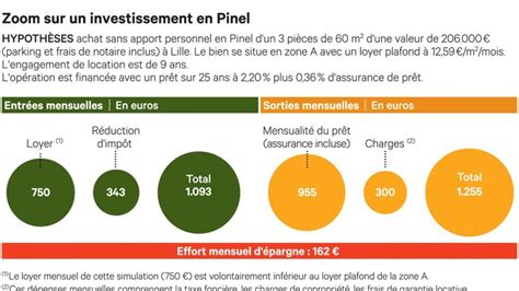 Droits De Douane Avantages Et Inconv Nients Acapros Fr