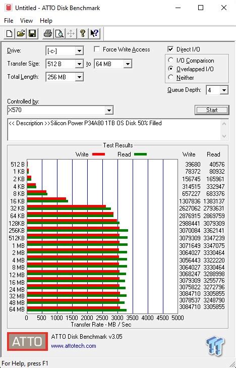Silicon Power P34A80 1TB M.2 NVMe SSD Review