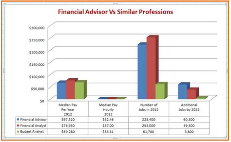 6 Important Financial Advisor Requirements – AdvisoryHQ