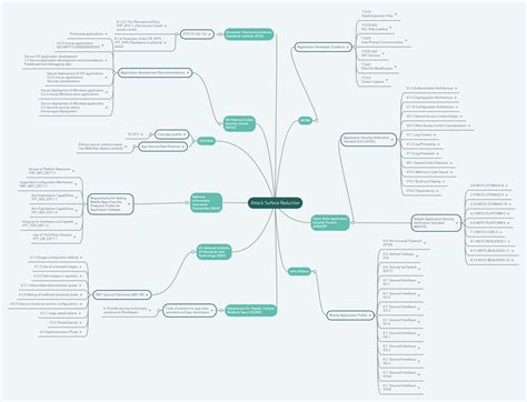 Attack Surface Reduction – Application Security Mapping