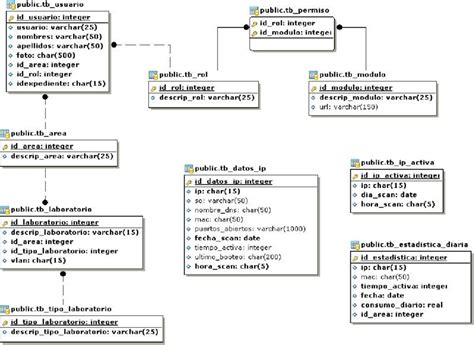 Cliente Servidor Es El Estilo De Arquitectura De Software Utilizado