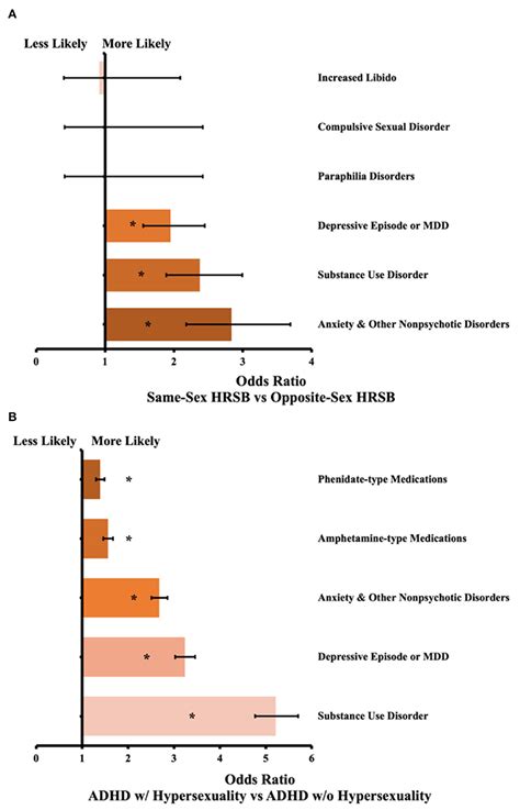 Frontiers H Is For Hypersexual Sexuality In Youths With Adhd