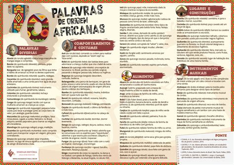Palavras De Origem Africana