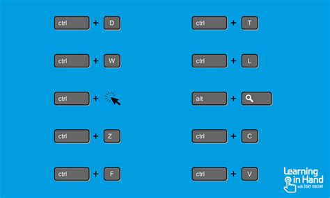 Chromebook Keyboard Shortcuts Diagram | Quizlet