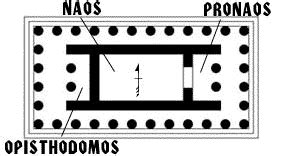 pronaos | Art History Glossary