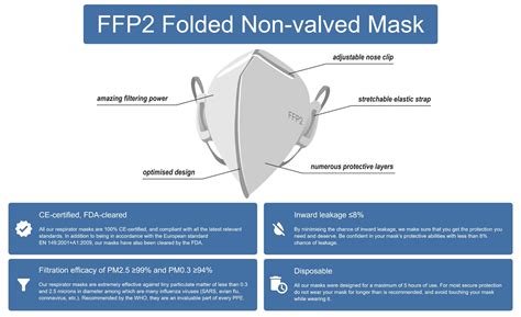 Ffp2 Folded Non Valved Protective Respirator Mask