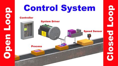 Open And Closed Loop Control System