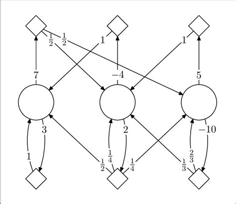 7 A Markov Decision Process Download Scientific Diagram