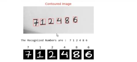 Handwritten Digit Recognition Using Convolutional Neural Networks Cnn