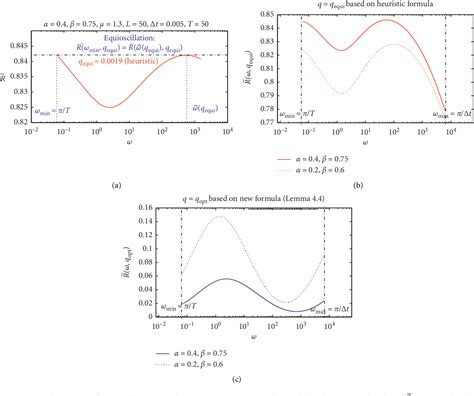 Pdf Convergence Analysis Of Schwarz Waveform Relaxation For Nonlocal